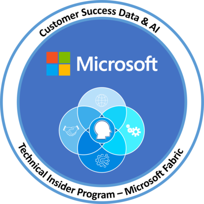 Microsoft Fabric Technical Insider